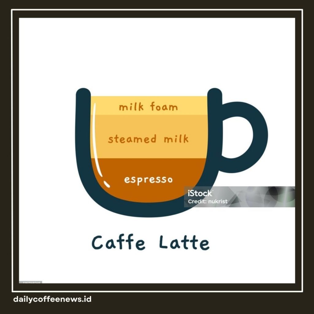 Latte Adalah