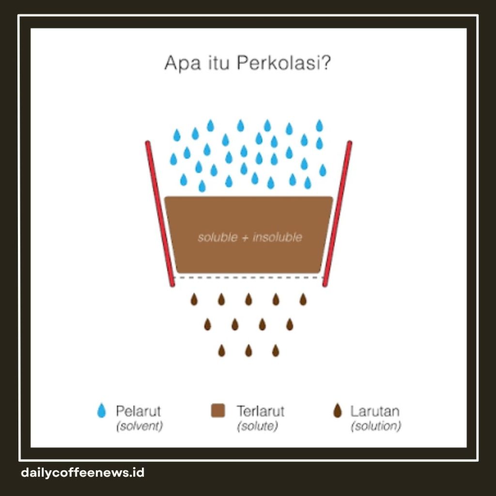 Decaf Coffee